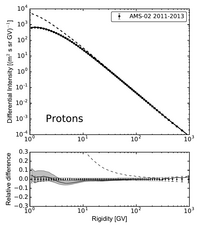 Proton High AMS02 small