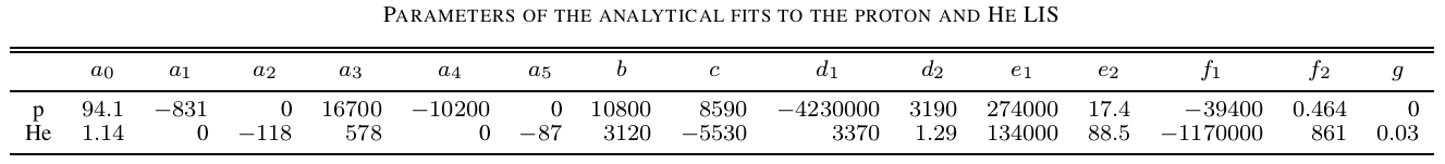 title desctriprion