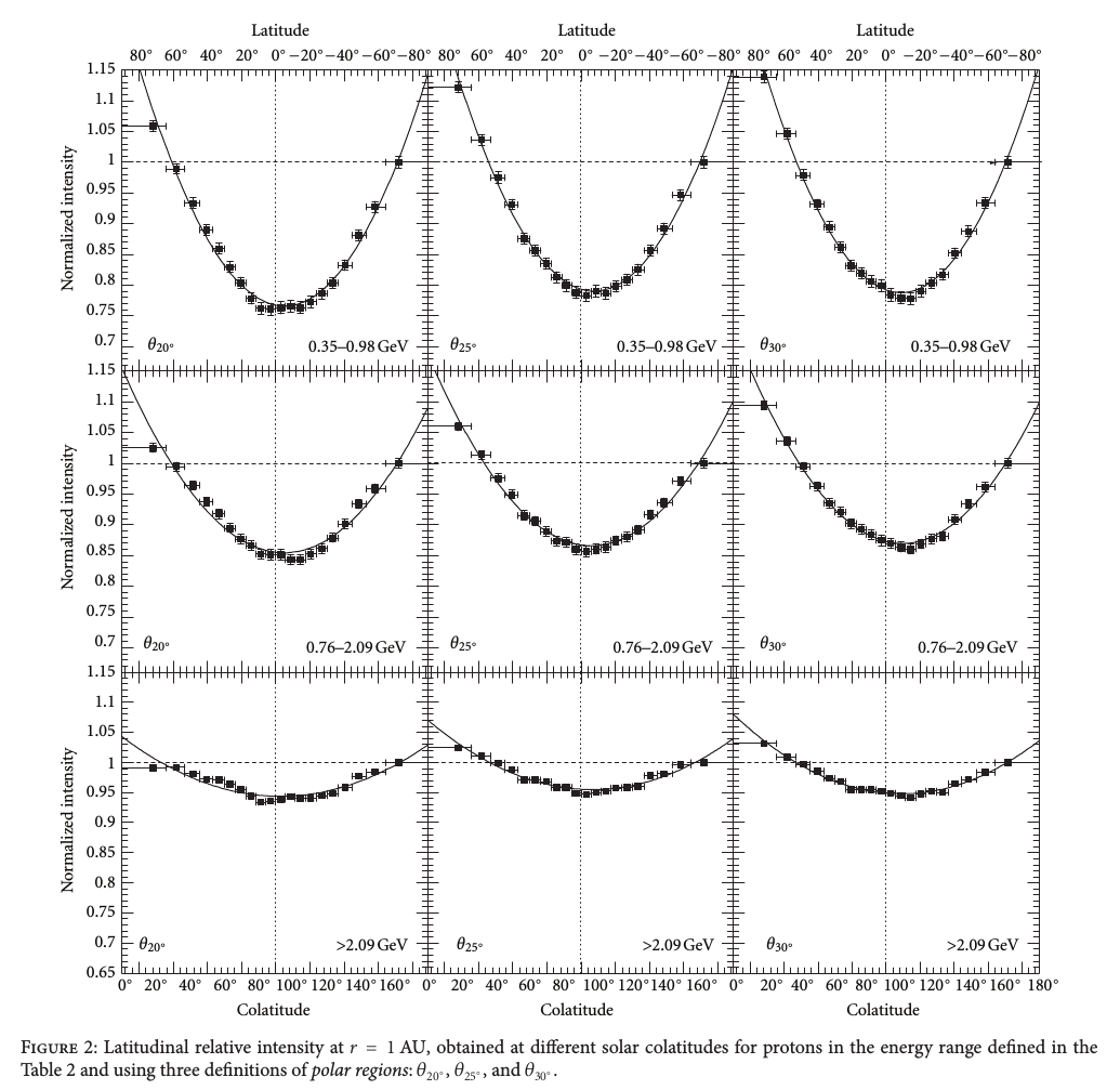 AdvAstr2013 fig2