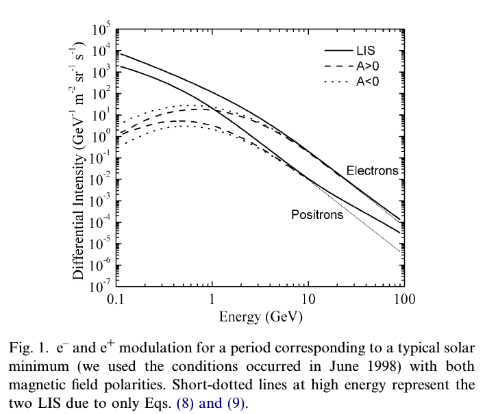 AdvSR2012 fig1