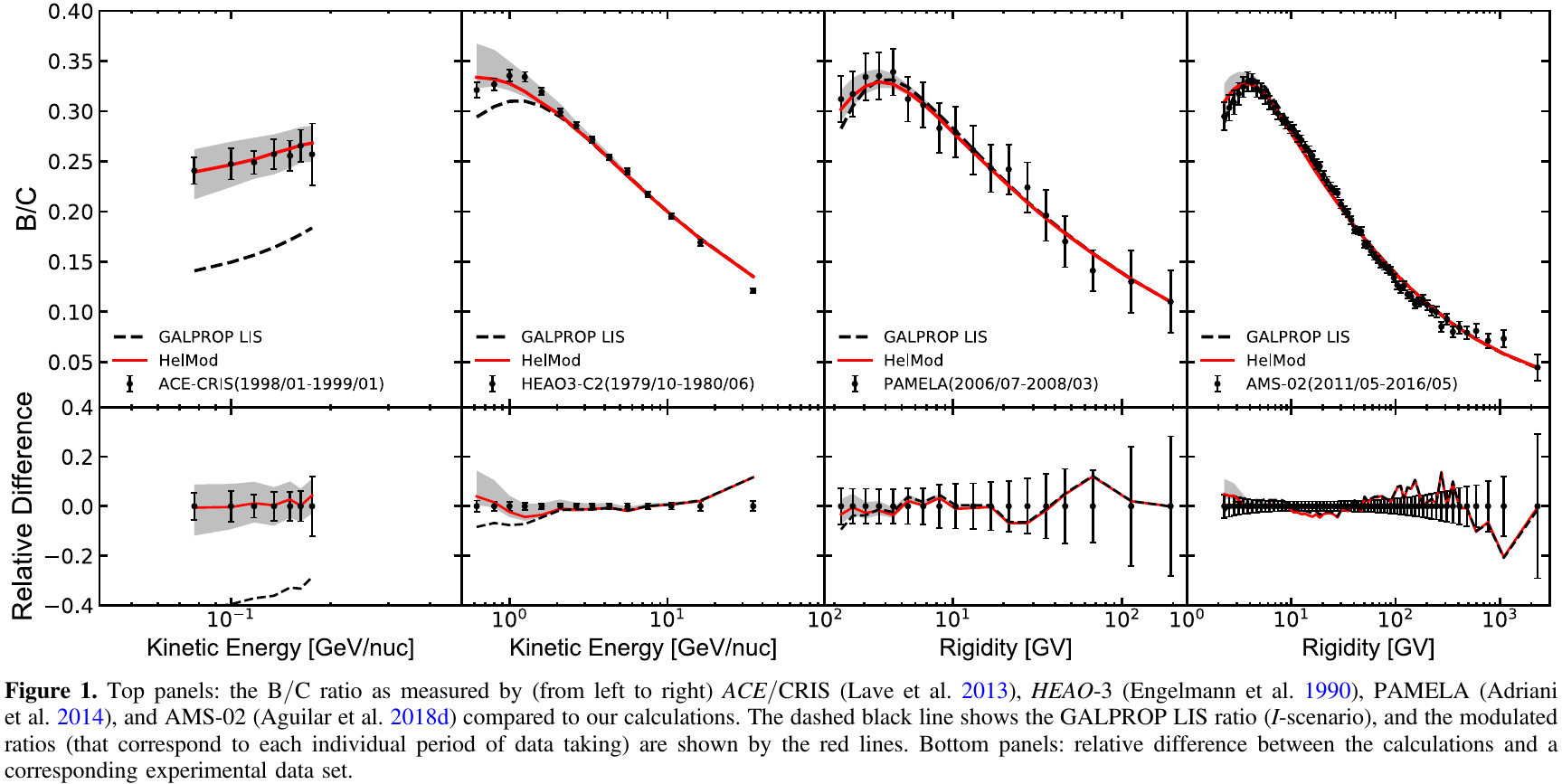 ApJ2020a Fig1