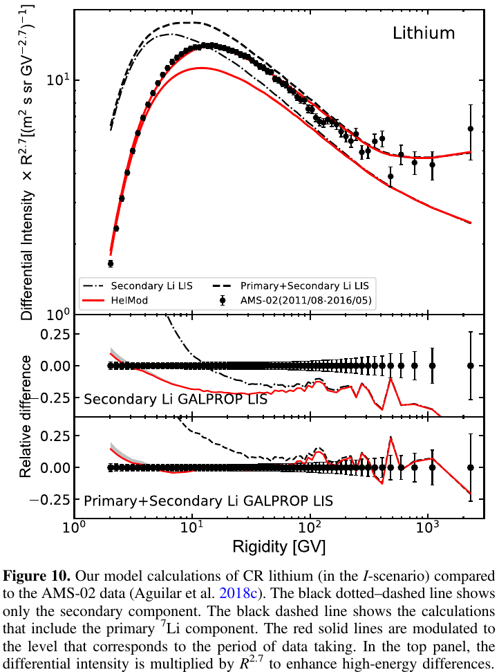 ApJ2020a Fig10