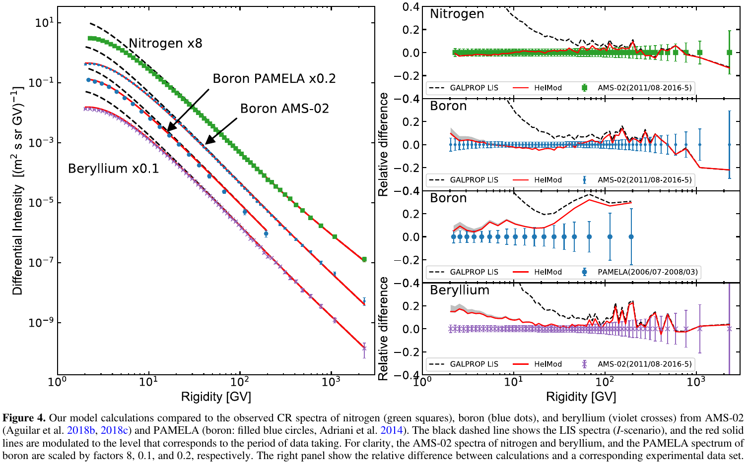 ApJ2020a Fig4