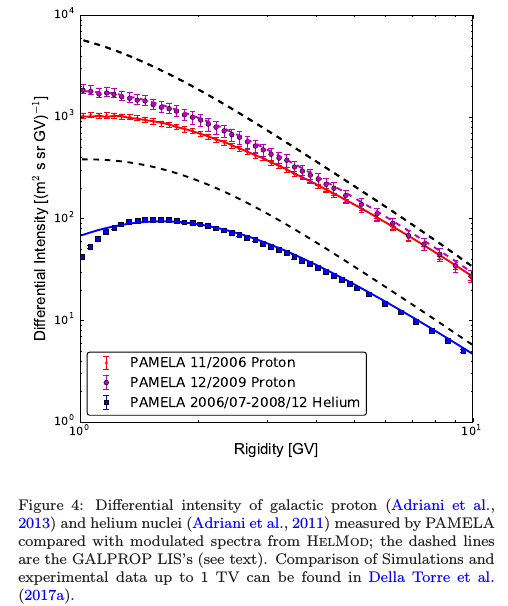 BoschiniEtAl AdvSR Fig4