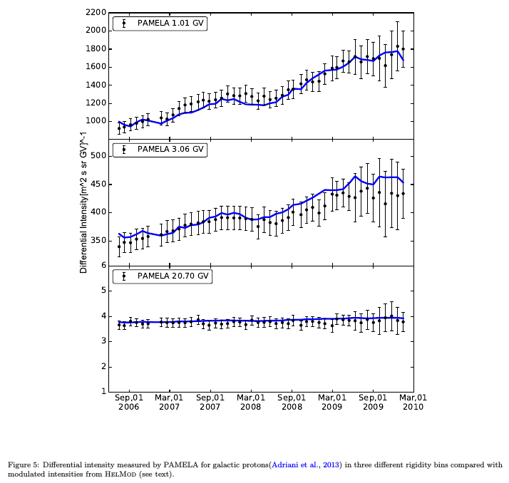 BoschiniEtAl AdvSR Fig5