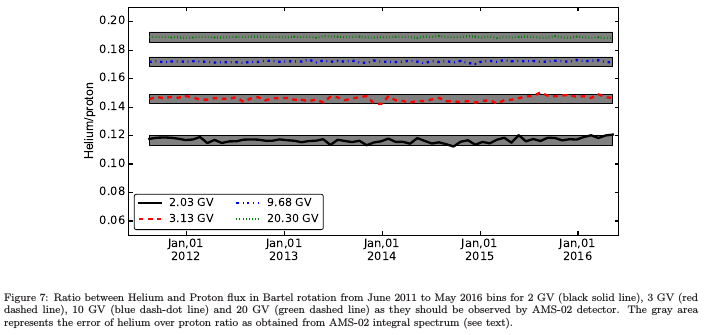 BoschiniEtAl AdvSR Fig7