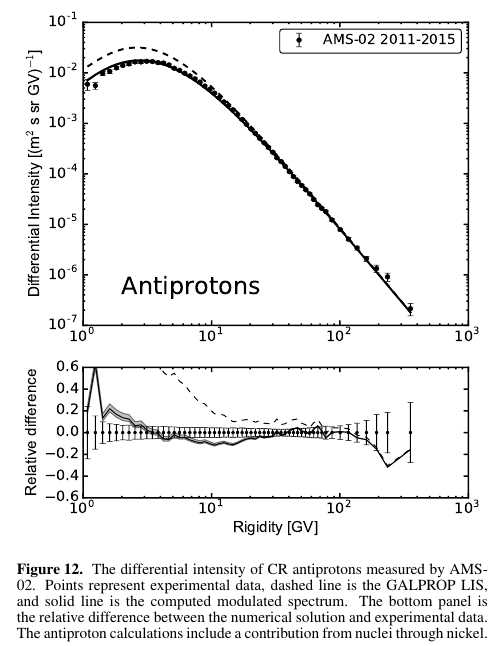 BoschiniEtAl ApJ2017 Fig12