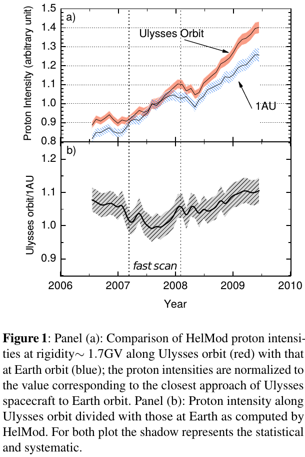 ICRC2013 fig1