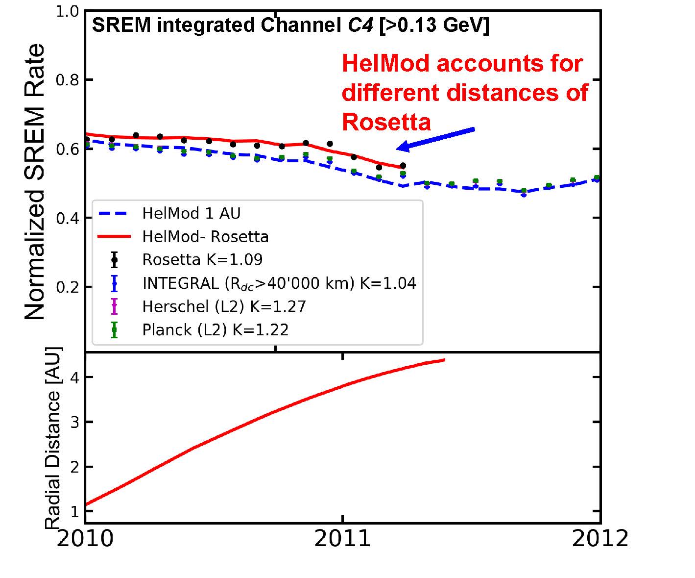 SPACEMON HelMod Rosetta 2017 12 14 a