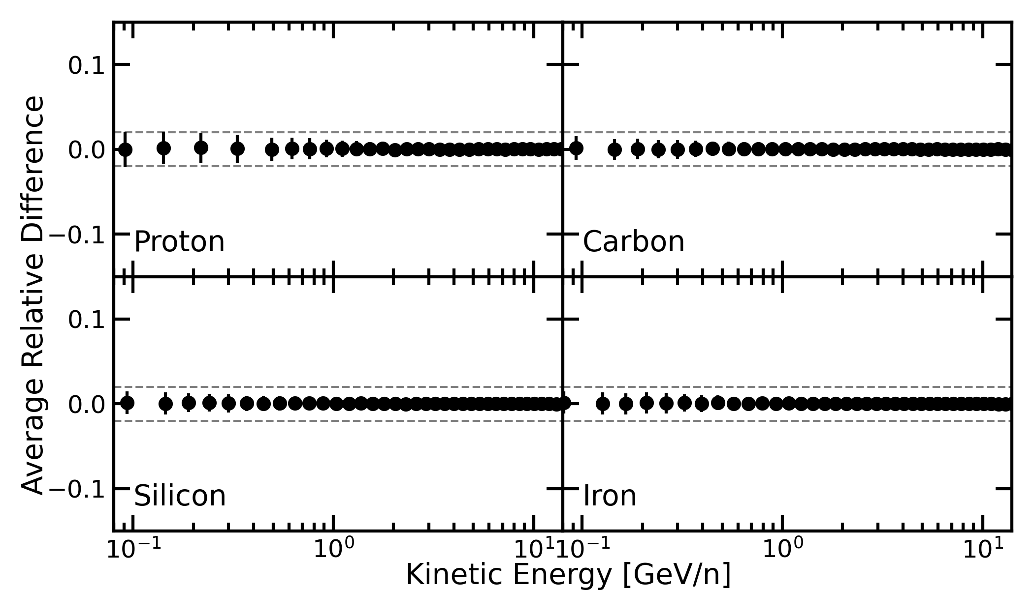 Figure 2a